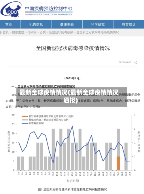 最新全球疫情情况(最新全球疫情情况通报)-第2张图片