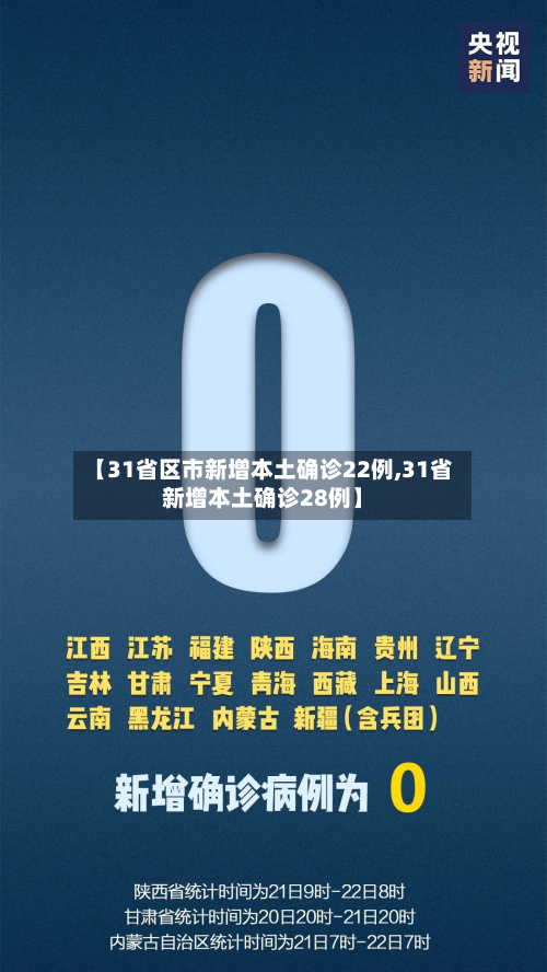 【31省区市新增本土确诊22例,31省新增本土确诊28例】