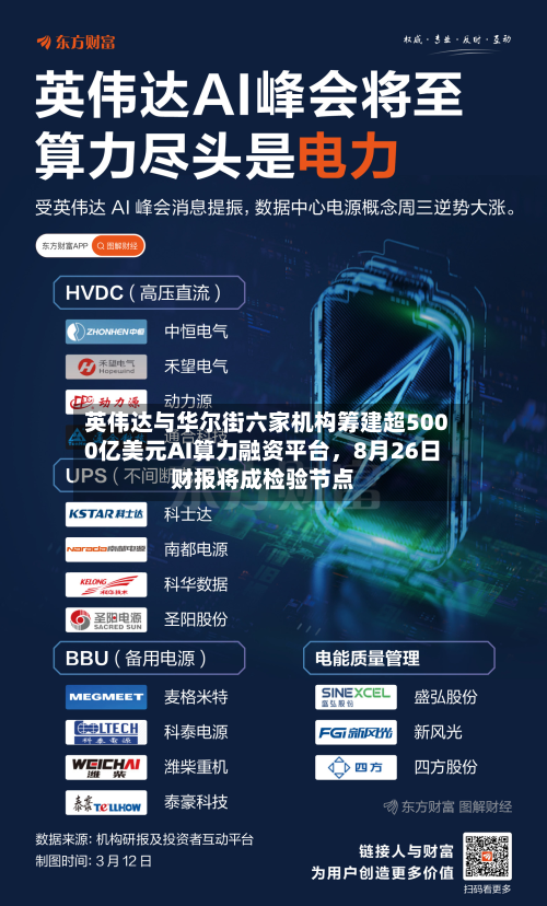 英伟达与华尔街六家机构筹建超5000亿美元AI算力融资平台，8月26日财报将成检验节点-第2张图片