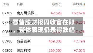 零售股财报周收官在即，整体表现仍录得跌幅-第2张图片