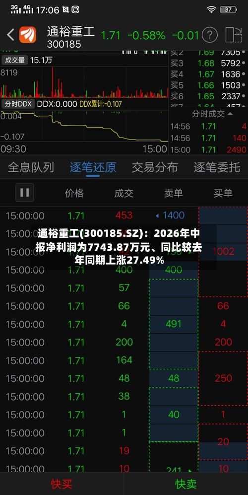 通裕重工(300185.SZ)：2026年中报净利润为7743.87万元、同比较去年同期上涨27.49%-第1张图片
