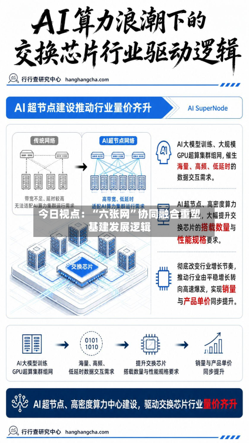 今日视点：“六张网”协同融合重塑基建发展逻辑-第2张图片
