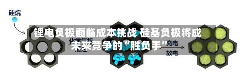 锂电负极面临成本挑战 硅基负极将成未来竞争的“胜负手”-第3张图片