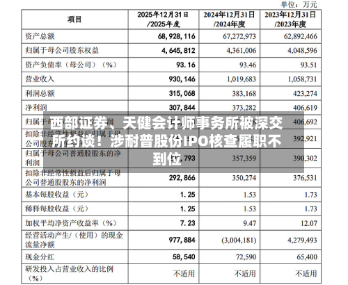 西部证券、天健会计师事务所被深交所约谈！涉耐普股份IPO核查履职不到位-第2张图片