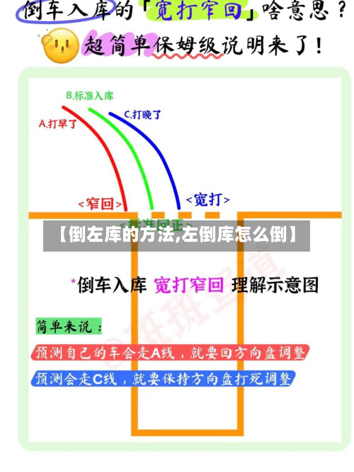 【倒左库的方法,左倒库怎么倒】