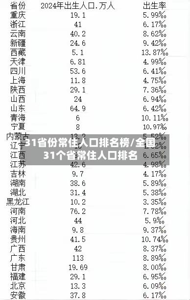 31省份常住人口排名榜/全国31个省常住人口排名-第3张图片