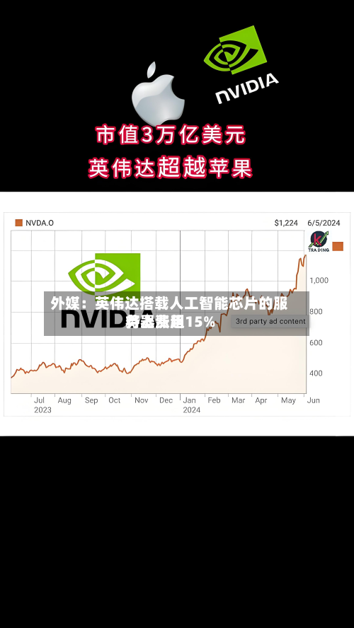 外媒：英伟达搭载人工智能芯片的服务器费用将上涨超15%-第2张图片