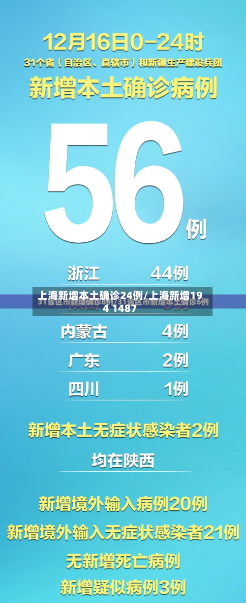 上海新增本土确诊24例/上海新增194 1487-第2张图片