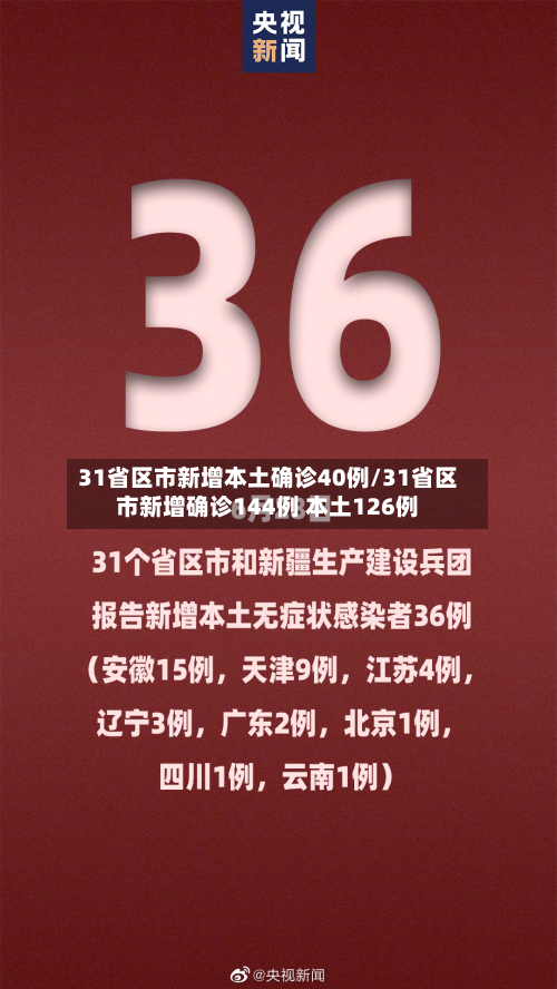 31省区市新增本土确诊40例/31省区市新增确诊144例 本土126例