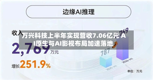 万兴科技上半年实现营收7.06亿元 AI原生与AI影视布局加速落地-第2张图片