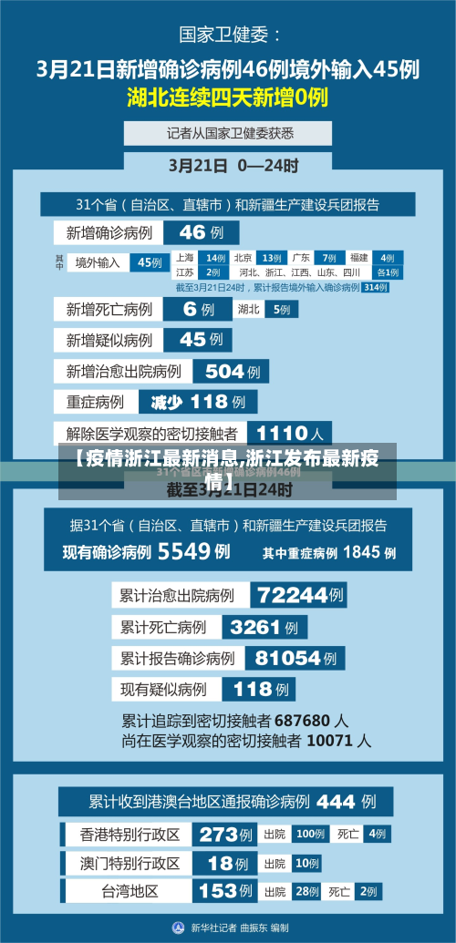 【疫情浙江最新消息,浙江发布最新疫情】-第3张图片