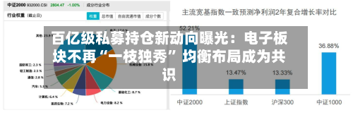 百亿级私募持仓新动向曝光：电子板块不再“一枝独秀” 均衡布局成为共识-第2张图片