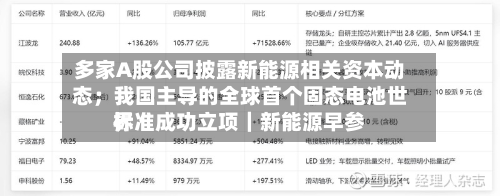 多家A股公司披露新能源相关资本动态；我国主导的全球首个固态电池世界标准成功立项｜新能源早参