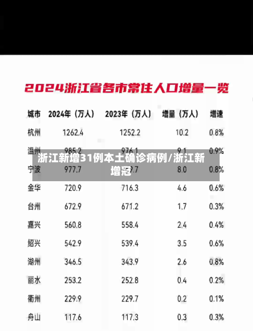 浙江新增31例本土确诊病例/浙江新增冠-第2张图片