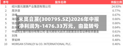 米奥会展(300795.SZ)2026年中报净利润为-1476.33万元，由盈转亏-第3张图片