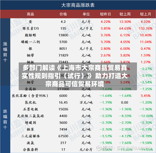 多部门解读《上海市大宗商品贸易真实性规则指引(试行)》 助力打造大宗商品可信贸易环境-第2张图片