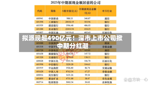 拟派现超490亿元!深市上市公司掀中期分红潮-第3张图片