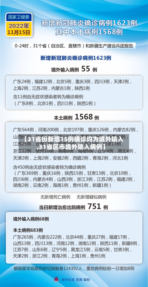 【31省份新增15例确诊均为境外输入,31省区市境外输入病例】-第2张图片