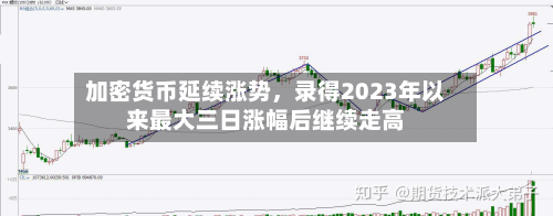 加密货币延续涨势	，录得2023年以来最大三日涨幅后继续走高-第1张图片