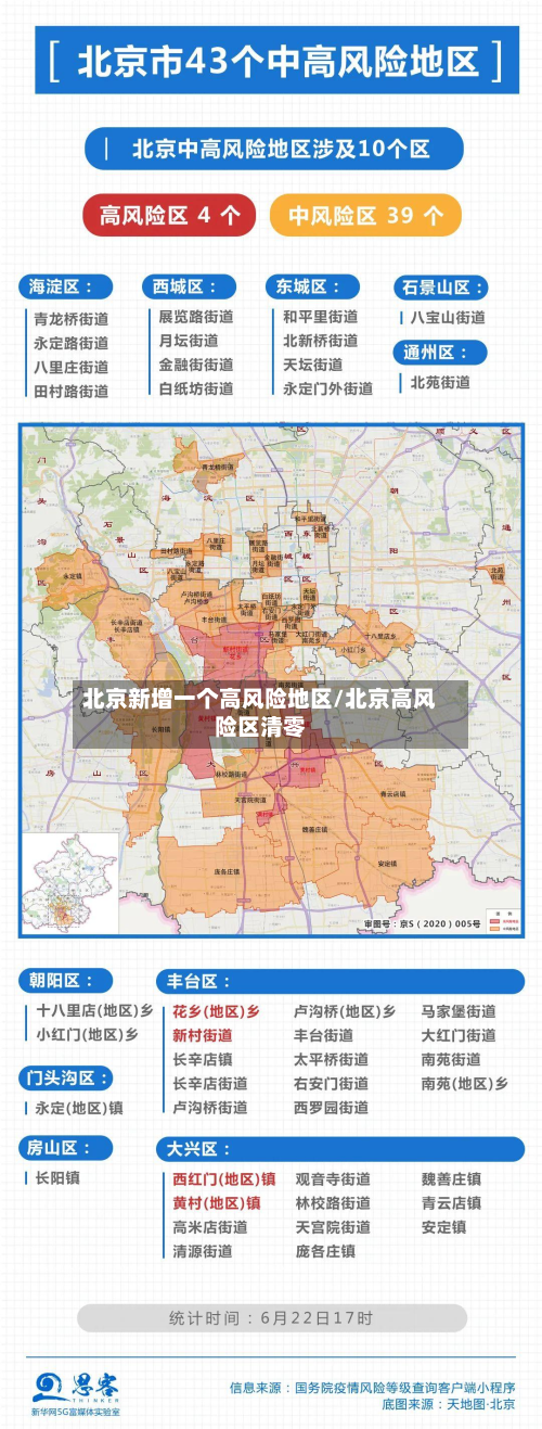 北京新增一个高风险地区/北京高风险区清零