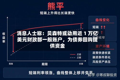 消息人士称：贝森特或动用近 1 万亿美元财政部一般账户	，为债券回购提供资金-第3张图片