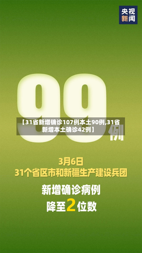 【31省新增确诊107例本土90例,31省新增本土确诊42例】-第3张图片