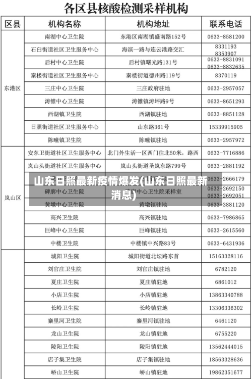 山东日照最新疫情爆发(山东日照最新消息)