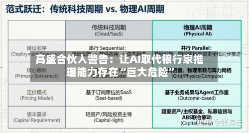 高盛合伙人警告：让AI取代银行家推理能力存在“巨大危险”-第2张图片