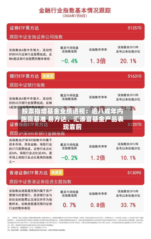 股票指增基金业绩透视：逾八成年内跑赢基准 易方达、汇添富基金产品表现靠前-第2张图片