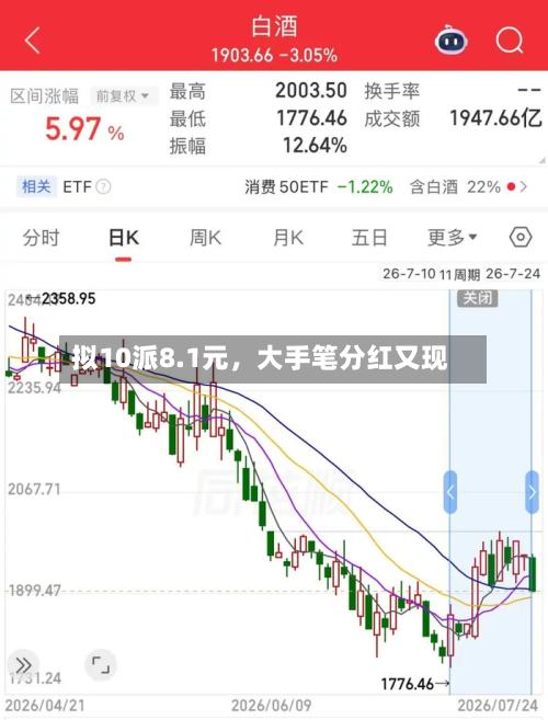 拟10派8.1元，大手笔分红又现-第3张图片