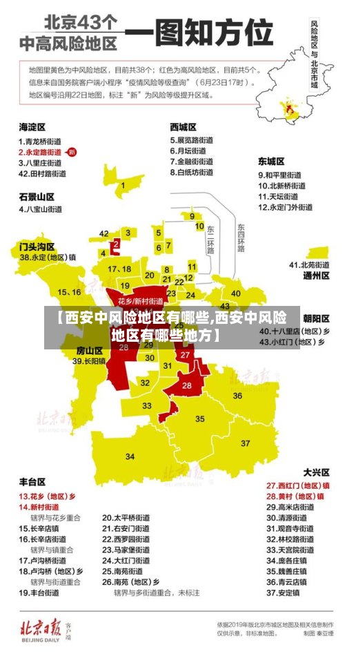 【西安中风险地区有哪些,西安中风险地区有哪些地方】