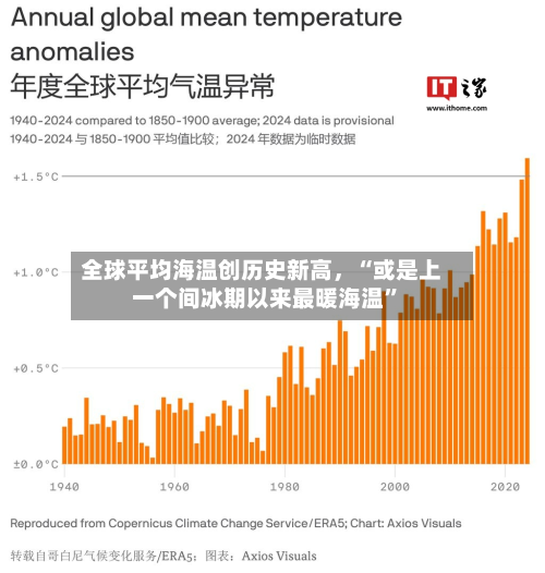 全球平均海温创历史新高	，“或是上一个间冰期以来最暖海温	”-第2张图片