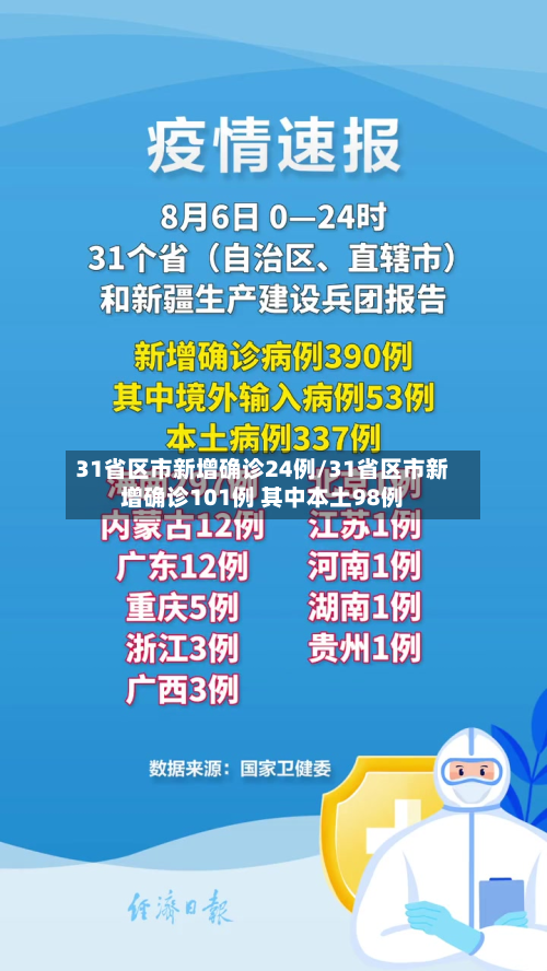 31省区市新增确诊24例/31省区市新增确诊101例 其中本土98例-第3张图片
