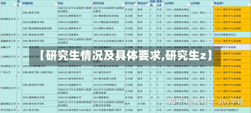【研究生情况及具体要求,研究生z】