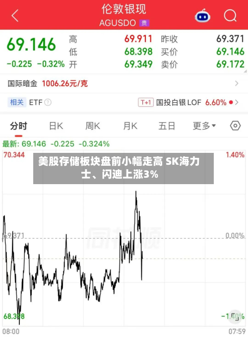 美股存储板块盘前小幅走高 SK海力士、闪迪上涨3%-第2张图片