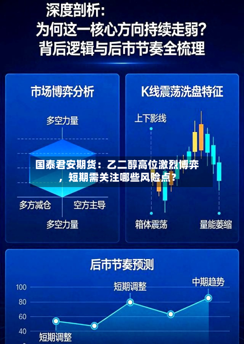 国泰君安期货：乙二醇高位激烈博弈	，短期需关注哪些风险点？-第1张图片