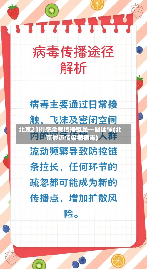 北京21例感染者传播链条一图读懂(北京最近传染病病毒)