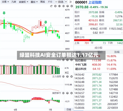 绿盟科技AI安全订单额达1.17亿元-第3张图片
