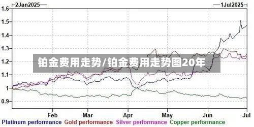 铂金费用走势/铂金费用走势图20年-第2张图片