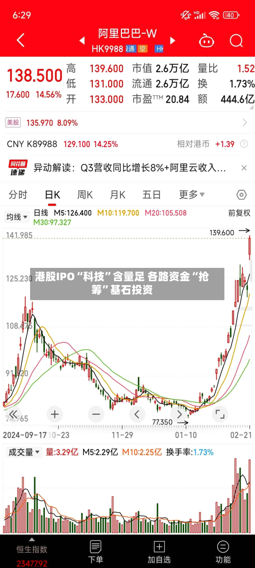 港股IPO“科技	”含量足 各路资金“抢筹”基石投资-第3张图片