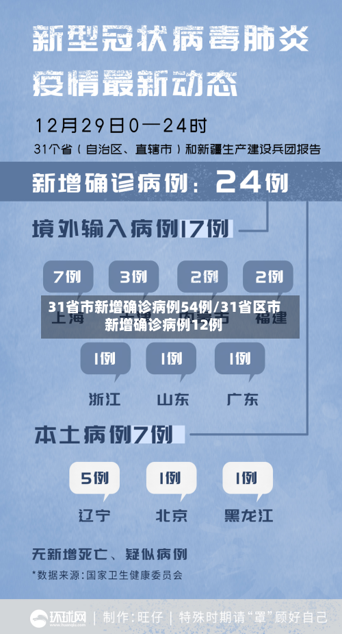 31省市新增确诊病例54例/31省区市新增确诊病例12例