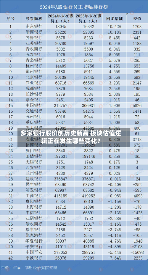 多家银行股价创历史新高 板块估值逻辑正在发生哪些变化?-第2张图片