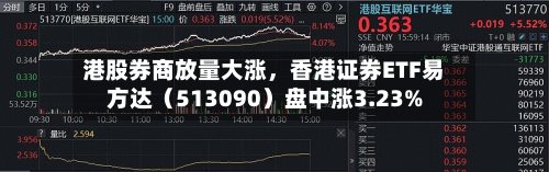港股券商放量大涨，香港证券ETF易方达（513090）盘中涨3.23%-第3张图片