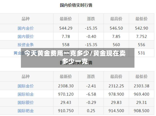 今天黄金费用一克多少/黄金现在卖多少一克-第2张图片