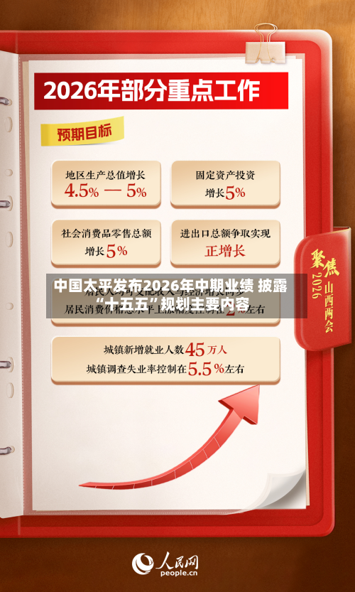 中国太平发布2026年中期业绩 披露“十五五”规划主要内容-第3张图片
