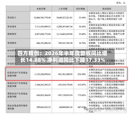 四方精创:2026年半年度营收同比增长14.88% 净利润同比下降17.33%