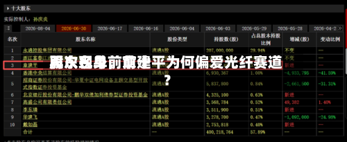 再次现身前前十股东名单，章建平为何偏爱光纤赛道？-第2张图片