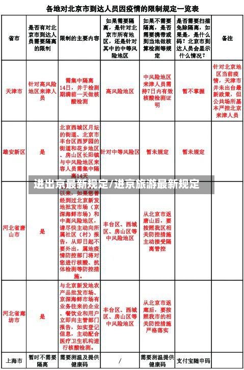 进出京最新规定/进京旅游最新规定-第2张图片