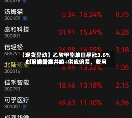 【现货异动】乙酸甲酯单日暴涨3.6%！下游需求井喷+供应偏紧，费用创月内新高