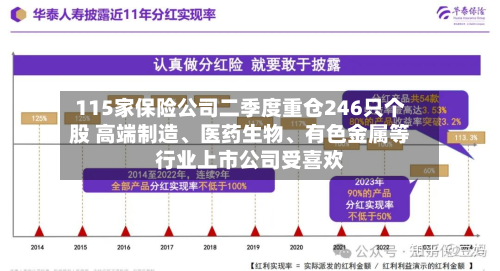 115家保险公司二季度重仓246只个股 高端制造、医药生物、有色金属等行业上市公司受喜欢-第3张图片